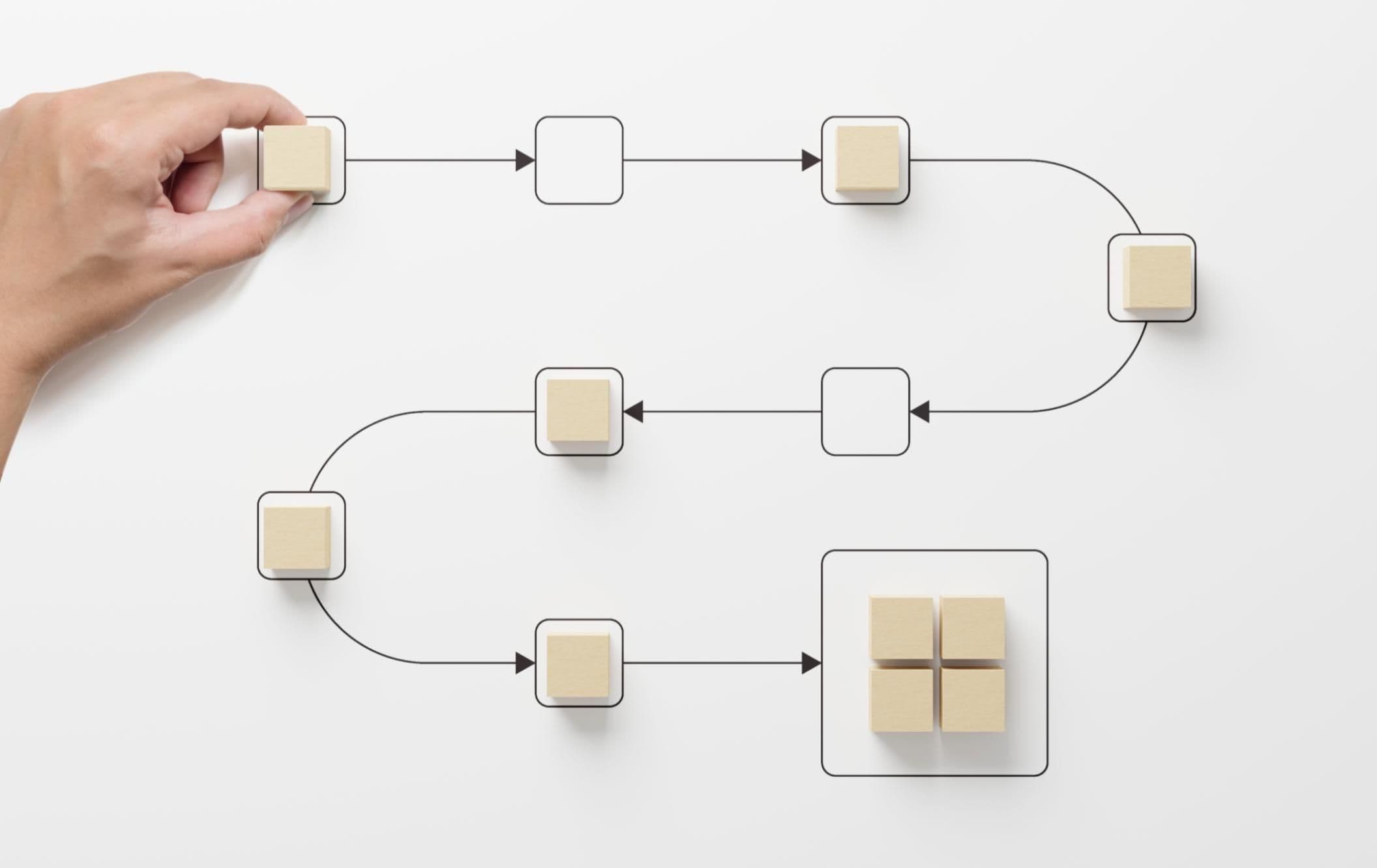 A flowchart of blocks represents CPQ failed implementations.