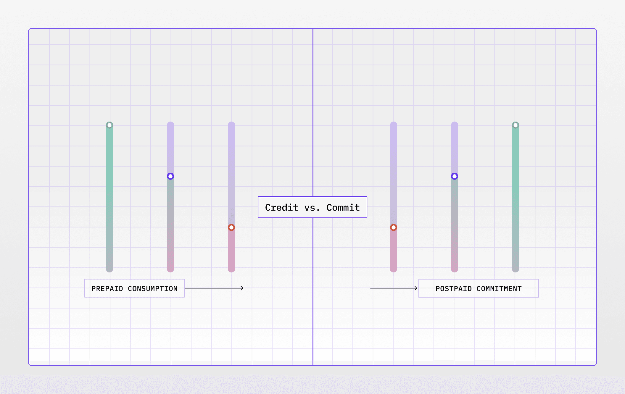 Credit Burndown vs. Commit Burndown: The Infrastructure Decision Behind Your Revenue Model