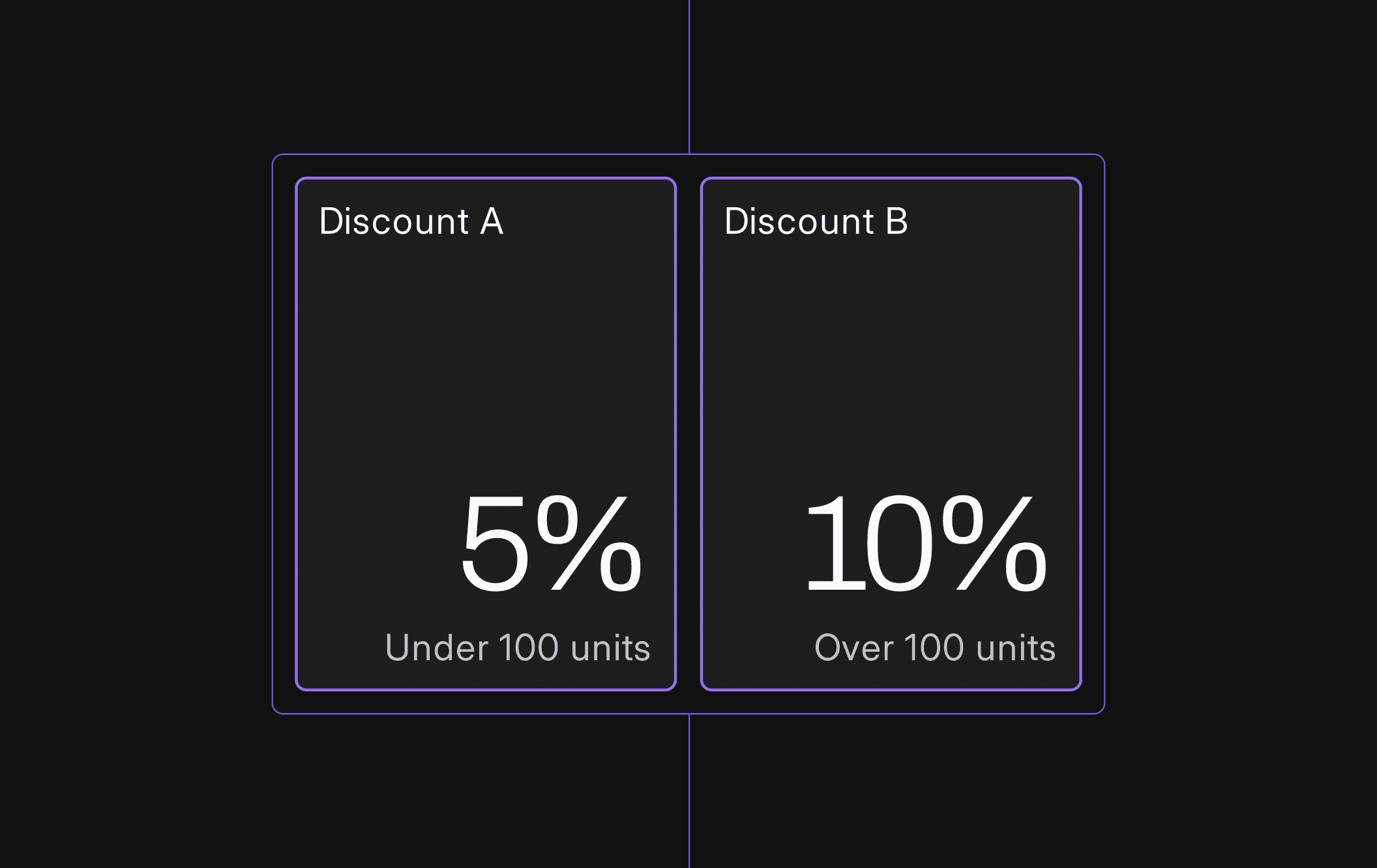 Conditional pricing that builds itself and checks its own logic