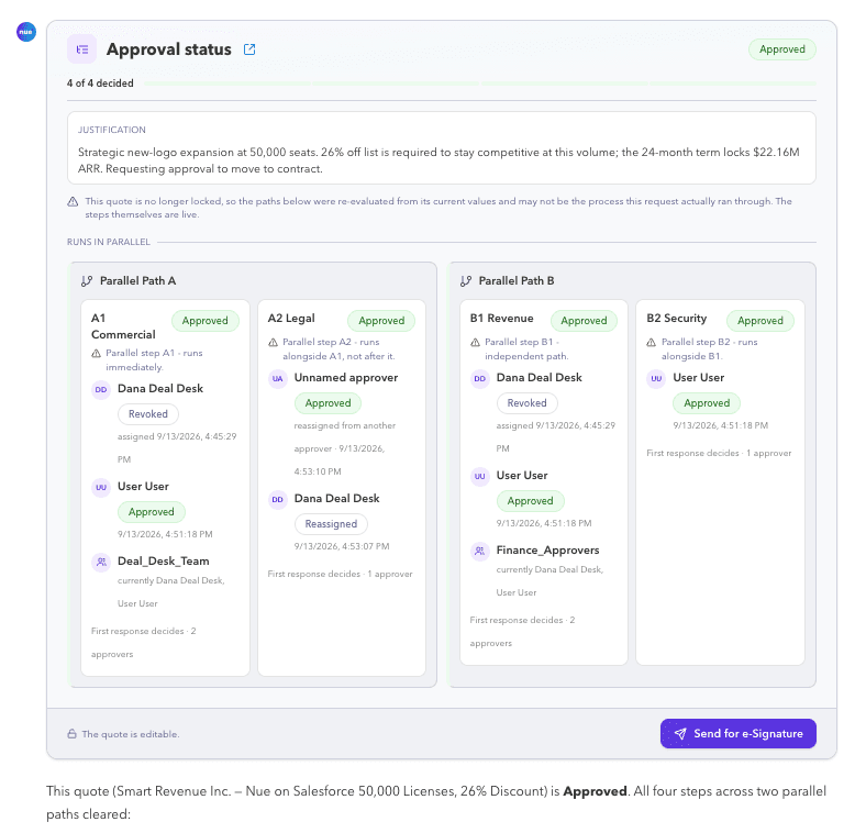 Nue AI reporting a quote’s approval status: four of four steps decided across parallel path A (commercial and legal) and parallel path B (revenue and security), with approvers, reassignments, the deal justification, and a Send for e-Signature button