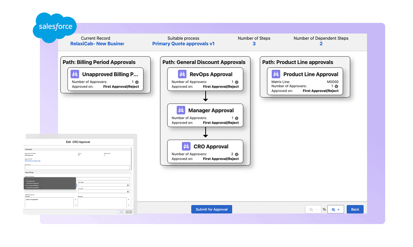 Approvals Pro in Salesforce: a quote’s billing period, general discount and product line approval paths, with RevOps, manager and CRO steps
