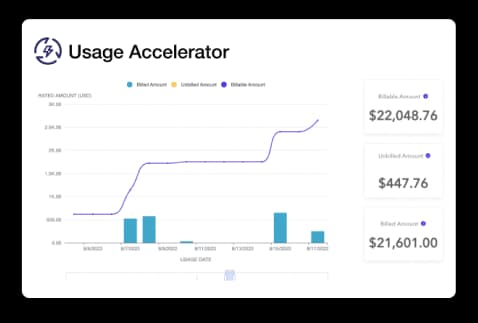 Nue Usage Accelerator