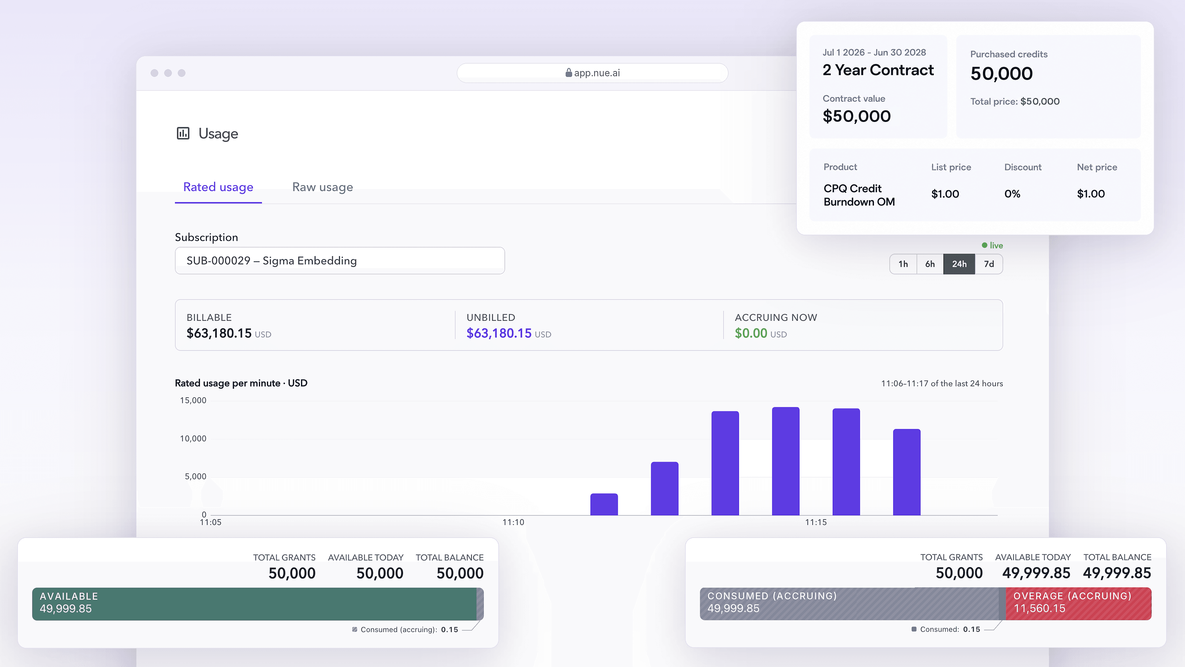 Nue launches Metering to help AI companies turn usage into accurate revenue