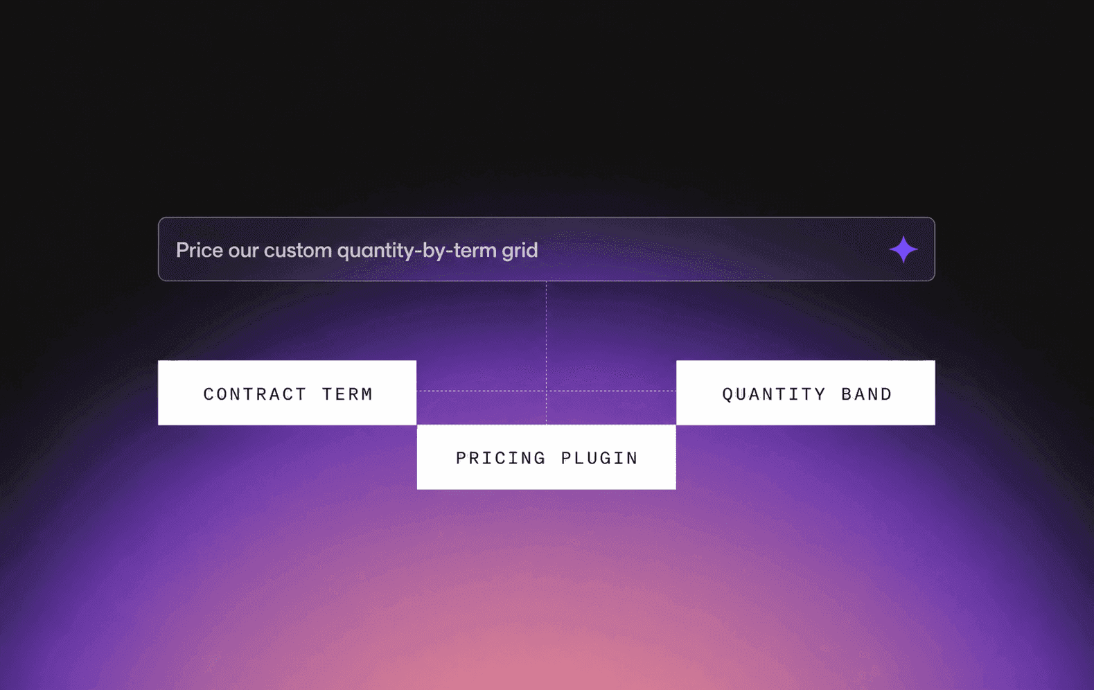 Beyond Zero-Code: How Nue Price Builder Plugins Deliver Infinite Last-Mile Pricing
