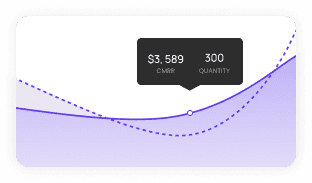 Rev Ops agility Hero graph image