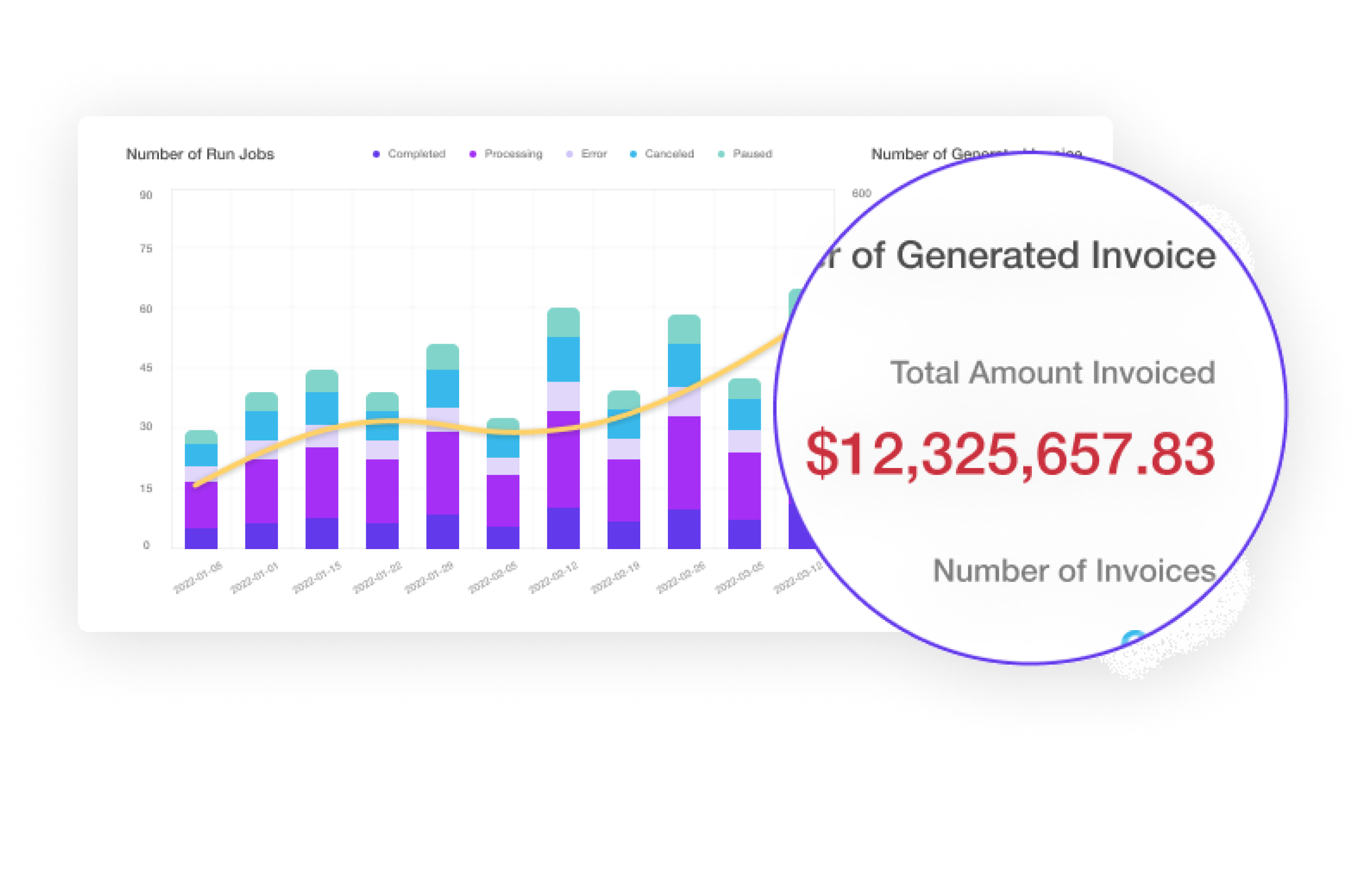 Drive decisions with advanced revenue reporting
