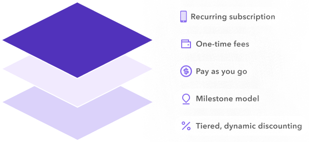 Layer pricing