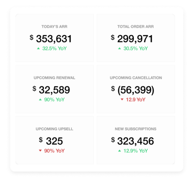 Real-time revenue projections on the quote