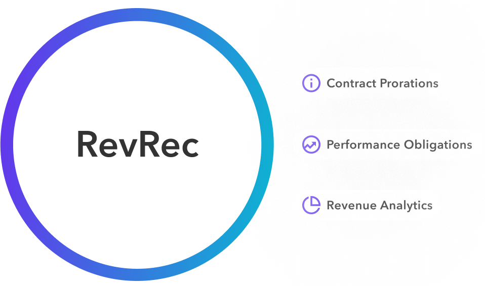 Clarify RevRec